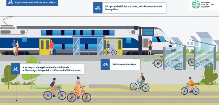 Kerékpáros stratégia jelöli ki a budapesti agglomerációs fejlesztéseket